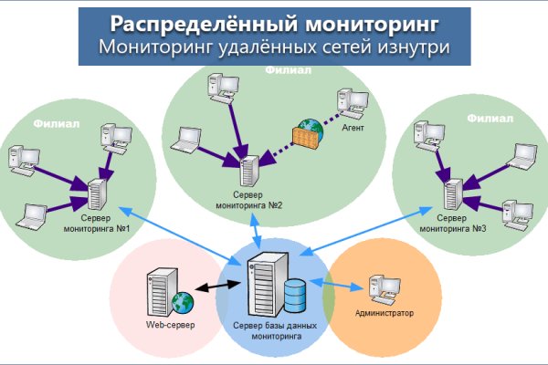 Kraken это что такое