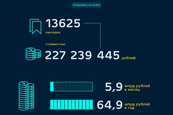 Дарк маркетплейс кракен