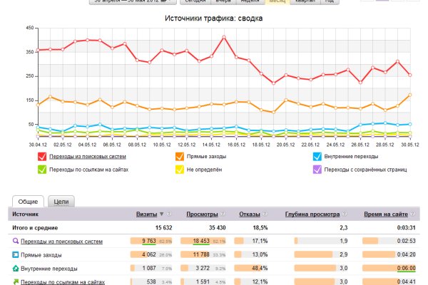 Тор для кракена