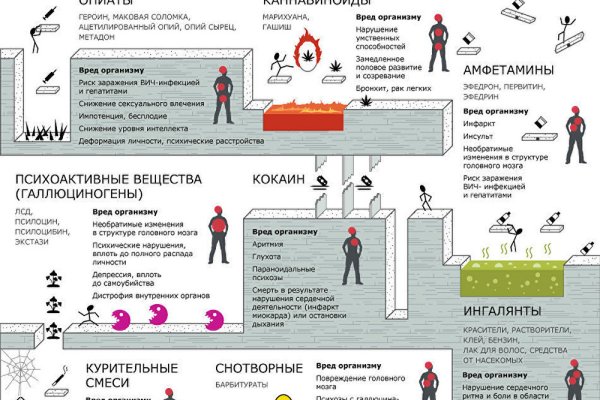 Как заказать на кракене