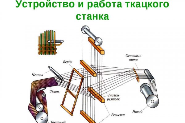 Кракен ссылка bazaonion com